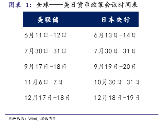 2024宏观经济展望：中美内需逆转与日本货币政策