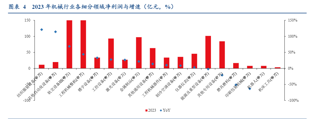 2024机械行业分析：出海与设备更新双轮驱动