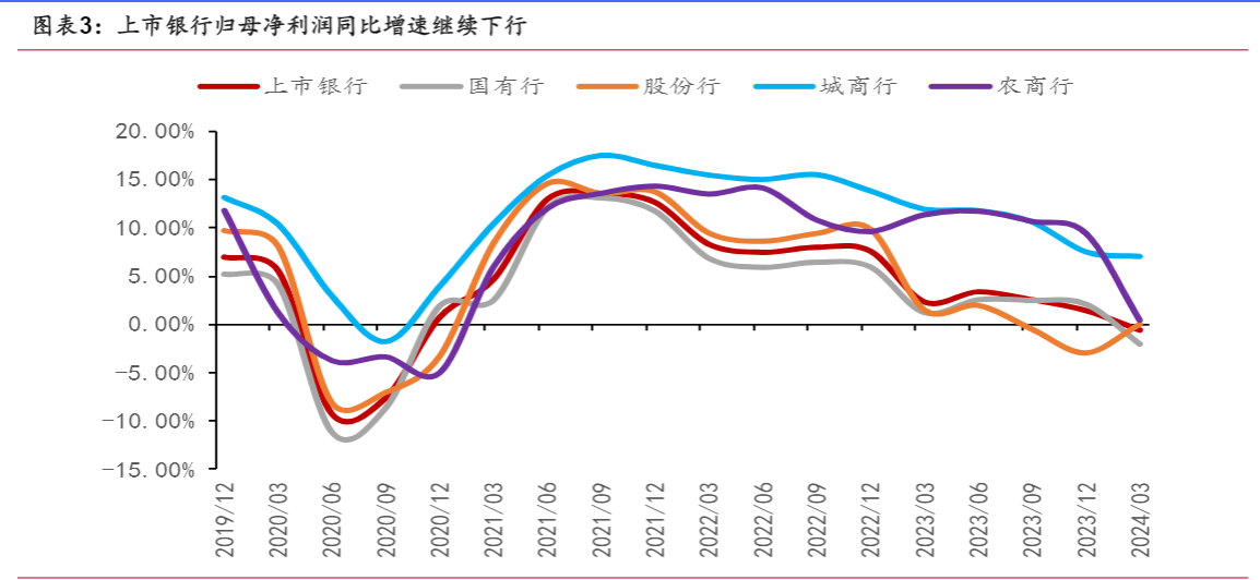 2024银行行业报告：业绩承压，城商行表现较好