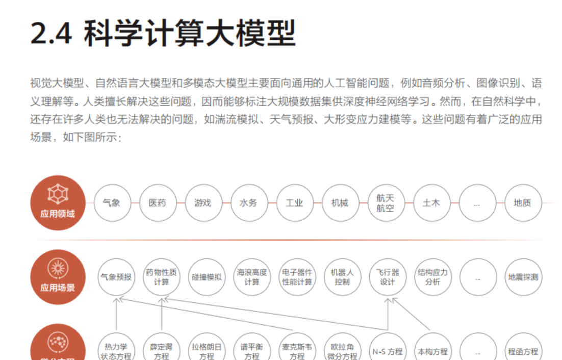 【华为】人工智能行业：预训练大模型白皮书