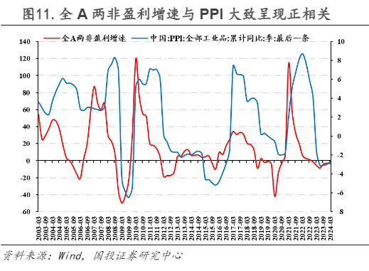 2024投资策略报告：结构为王与市场预期解析