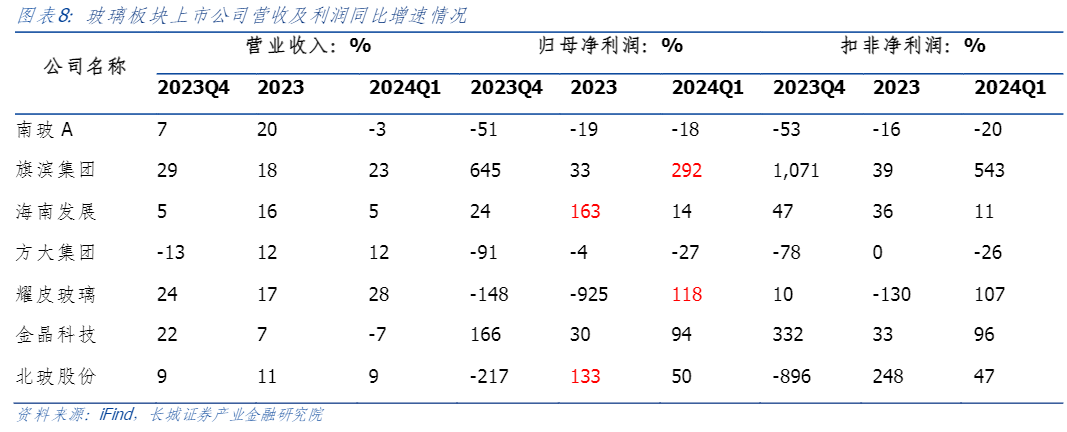 2024建材行业报告：业绩探底与政策修复期待