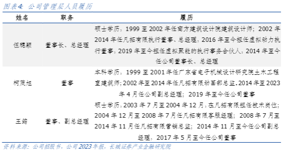 2024数字创意行业报告：AI+3D技术驱动增长与创新