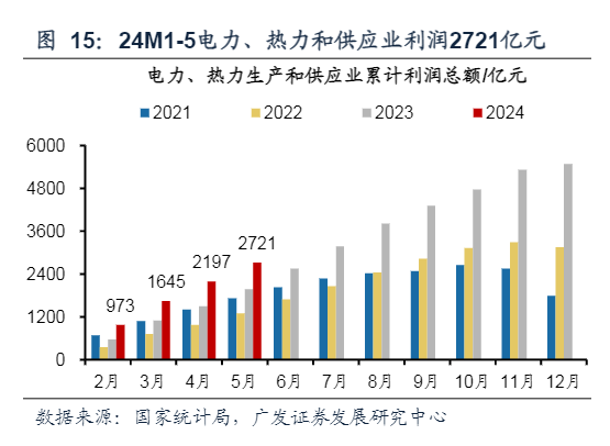 2024年公用事业投资策略报告：电改与价值重估