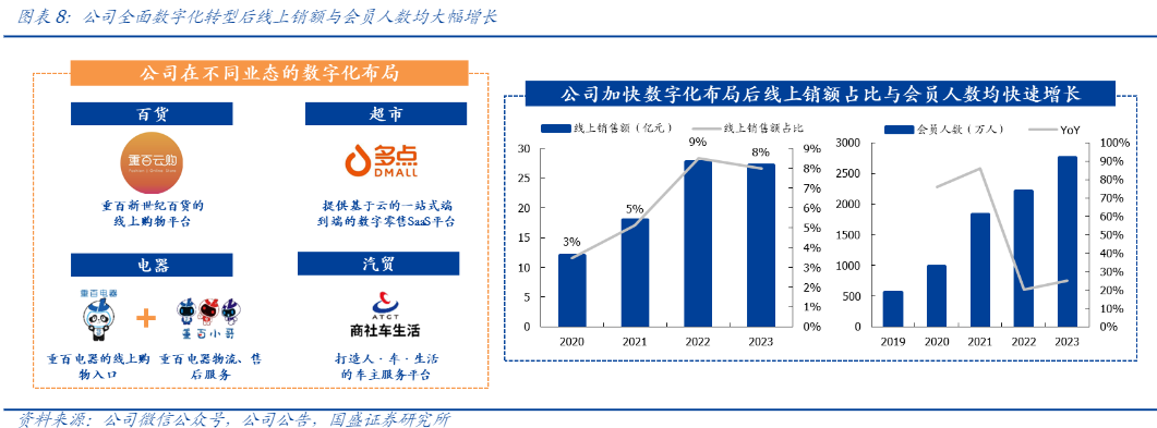 2024年重庆百货零售行业改革与增长分析报告