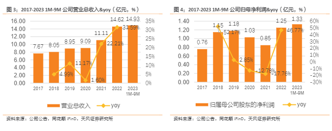 2024食品行业报告：劲仔食品增长新阶段与市场分析