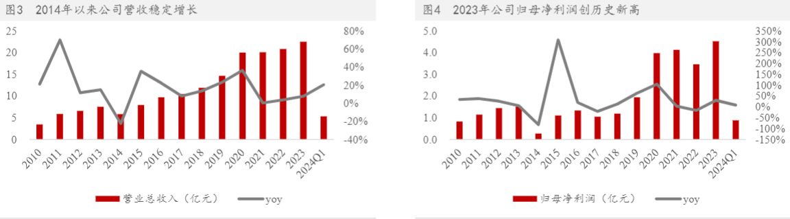 2024年畜禽养殖行业前景分析报告：稳健发展与新机遇