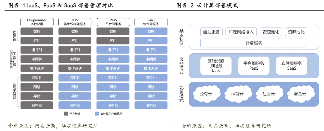 2024年CRM行业AI赋能增长报告