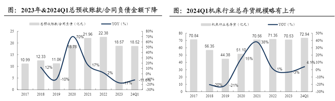 2024通用自动化行业：业绩复苏与需求改善展望