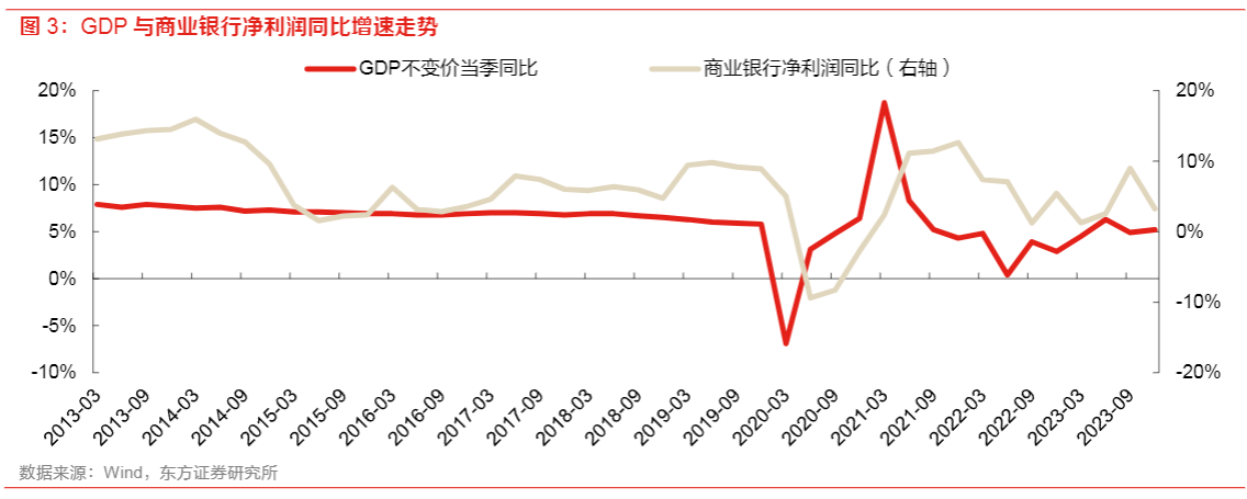 2024银行行业报告：顺周期增长与高股息价值分析