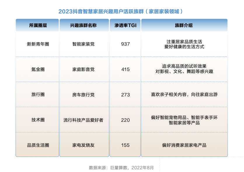 【巨量算数】【算数说】对话三翼鸟——智慧，重新定义‘家’的未来视界