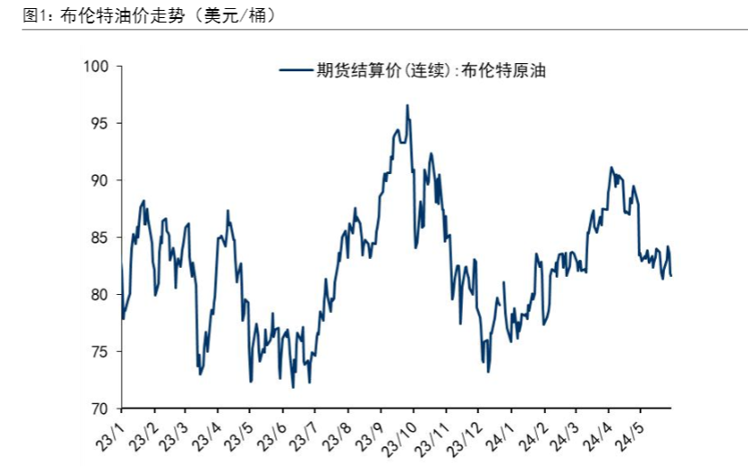 2024石化化工行业复苏展望报告：