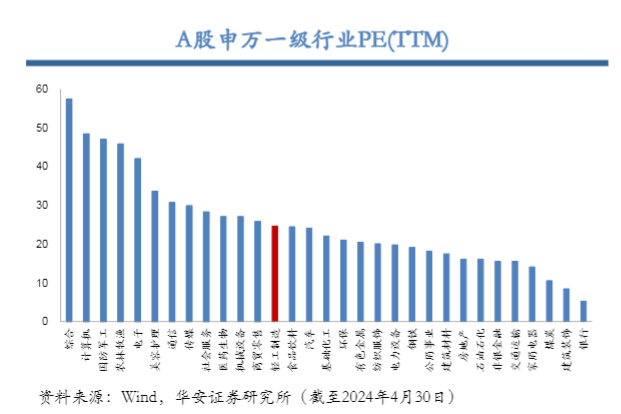 2024轻工制造行业报告：分化与出口链机遇分析