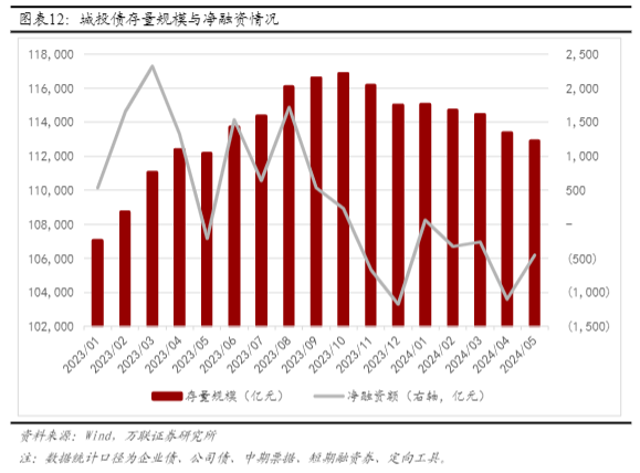 2024信用债投资策略报告：深耕市场细作投资机遇