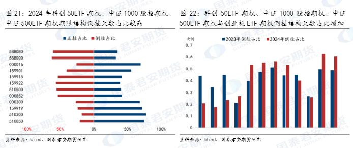 2024期权市场分析报告：机遇与策略