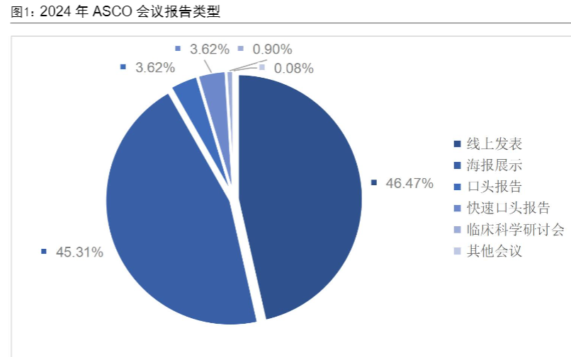 2024医药生物行业报告：ASCO数据聚焦与IVD行业新规范