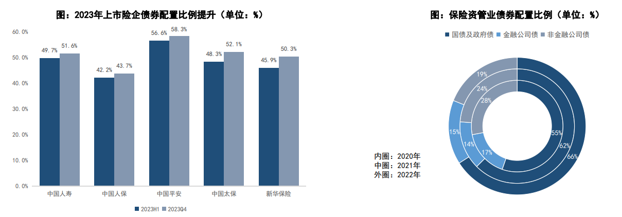 2024金融机构资金配置行为分析报告：破局“资产荒”