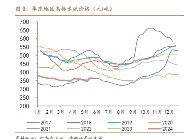 2024建筑材料行业报告：市场动态与投资趋势解析