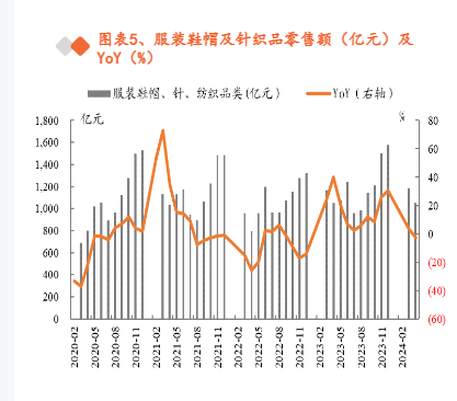 2024年轻纺行业策略报告：运动户外与出海跨境趋势