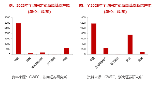 2024年风电行业展望报告