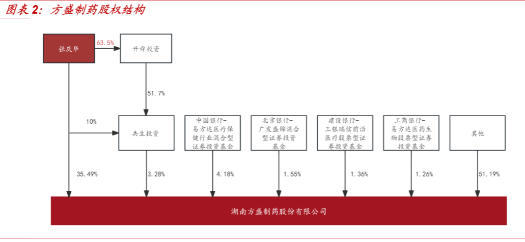 2024中药行业报告：创新驱动与市场扩展分析