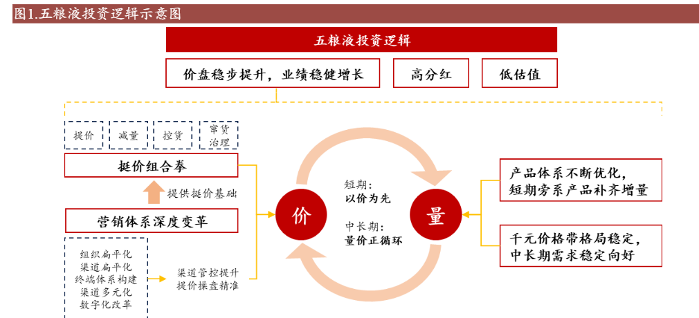 2024年五粮液深度分析与市场前景预测报告