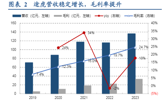 2024汽车后市场服务行业深度分析报告