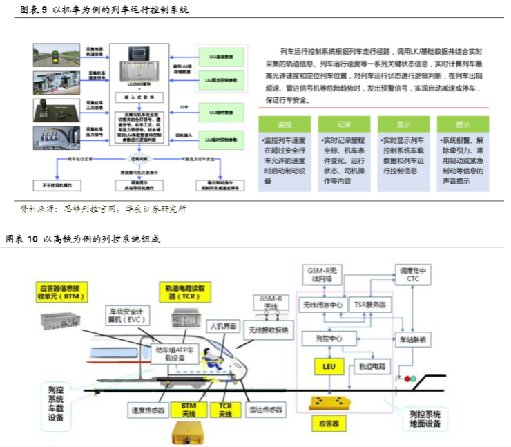 2024铁路信息化行业报告：车载系统增长新机遇