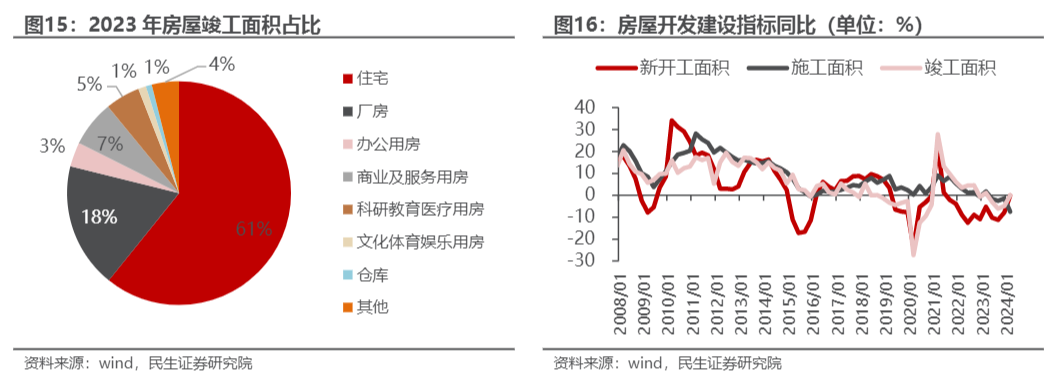 2024金属行业策略：钢铁节能降碳助力利润增长