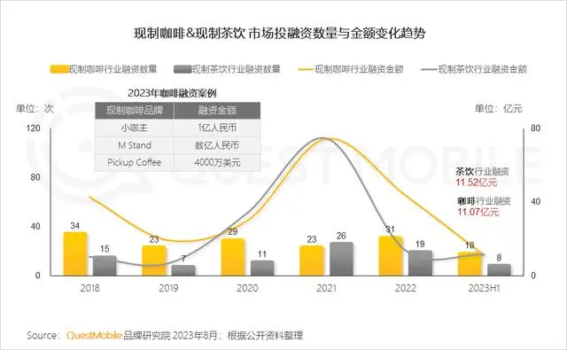 【QuestMobile】2023年夏日经济之现制咖啡&茶饮市场洞察报告