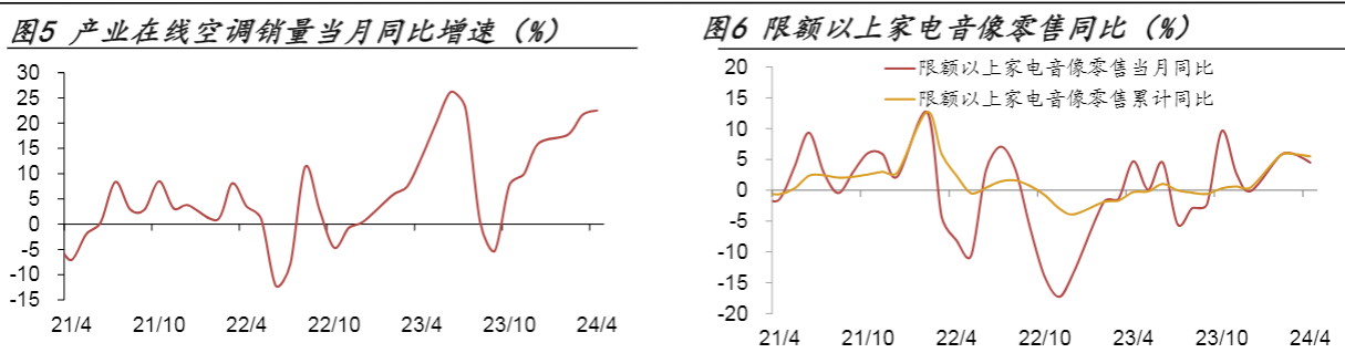 2024实体经济行业报告：下游需求普遍下降分析