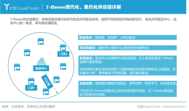 【亿欧智库】2021中国实体零售数字化专题报告–便利店篇