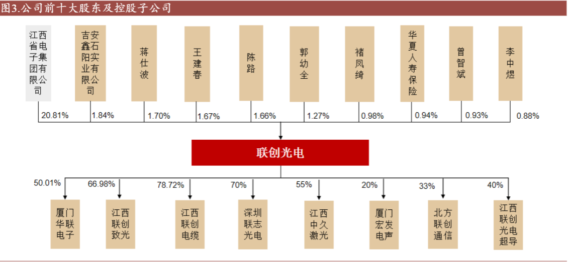 2024光电行业战略转型与成长空间分析报告