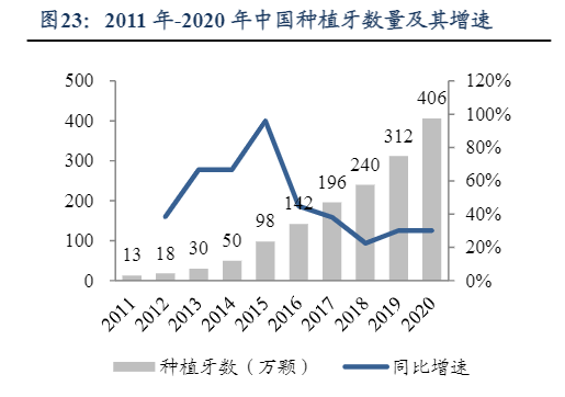 2024口腔医疗行业报告：市场扩张与服务模式创新