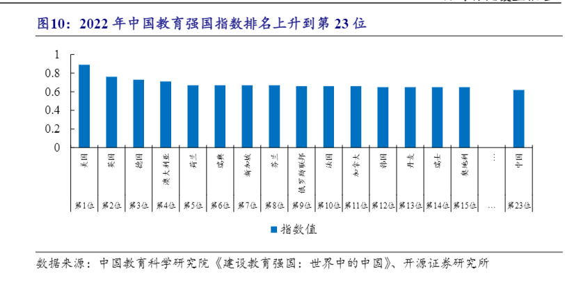 2024科技教育行业投资前景分析报告