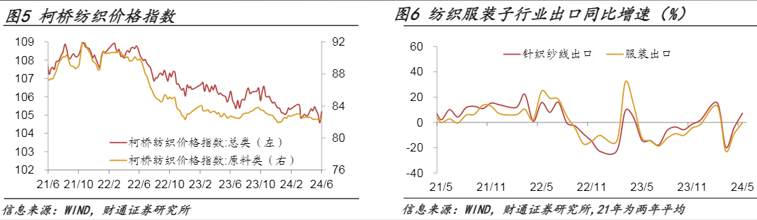 2024实体经济报告：运价上涨与政策调整影响分析