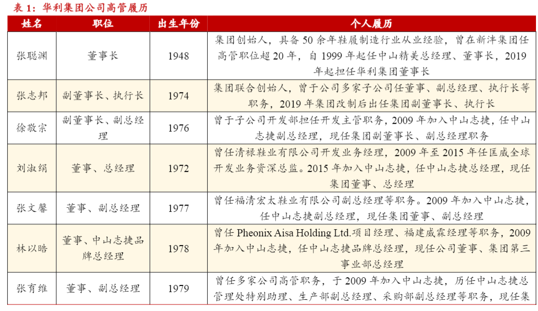 2024年运动鞋履代工行业分析报告