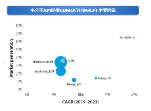 2024年医药行业投资策略报告