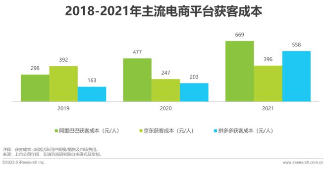 【艾瑞咨询】2023年中国私域运营洞察白皮书