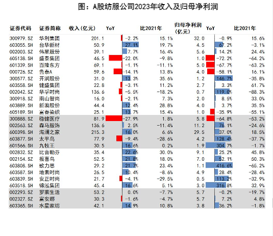 2024纺织服装业双增长分析报告