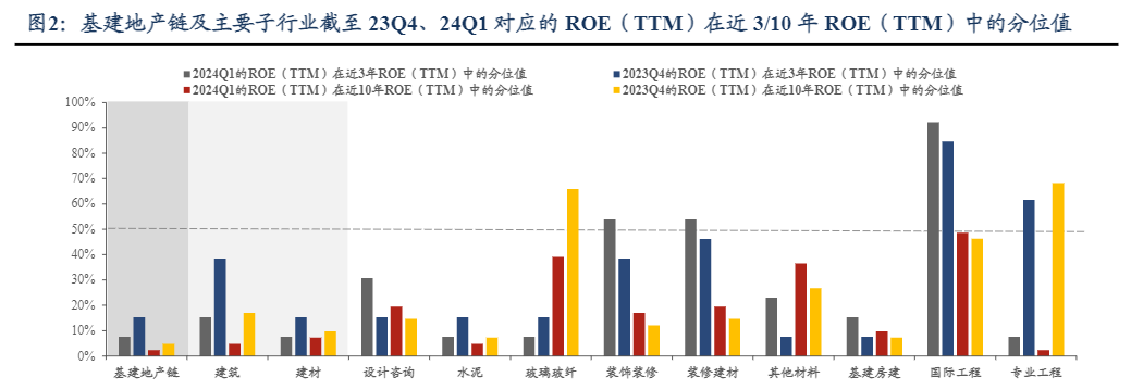 2024基建地产链行业景气与估值分析报告