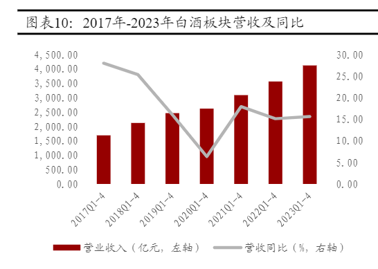 2024食品饮料行业增长与盈利分析报告