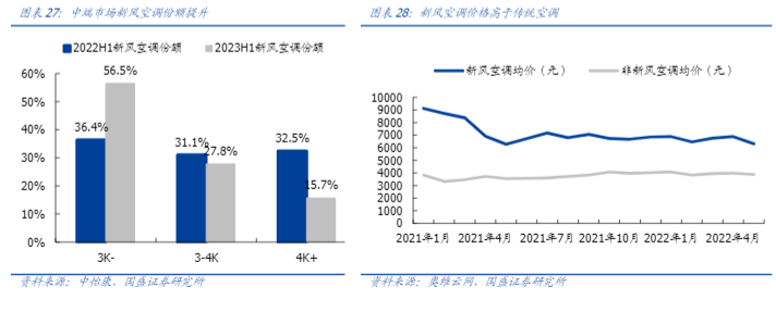 2024年家电行业分析：海信增长动力与市场前景