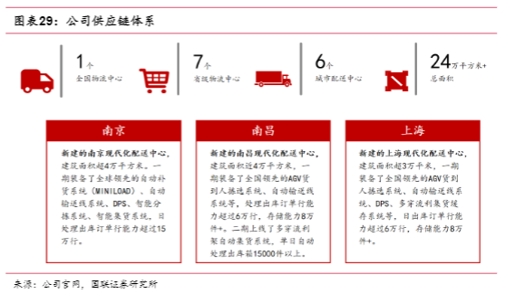 2024年药店行业投资策略报告：高质量发展与市场机遇