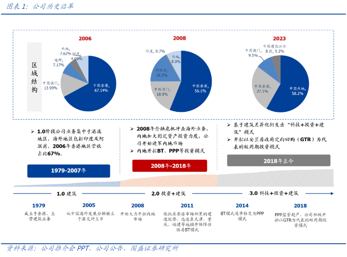 2024粤港澳大湾区建筑行业报告：科技赋能与区域融合红利