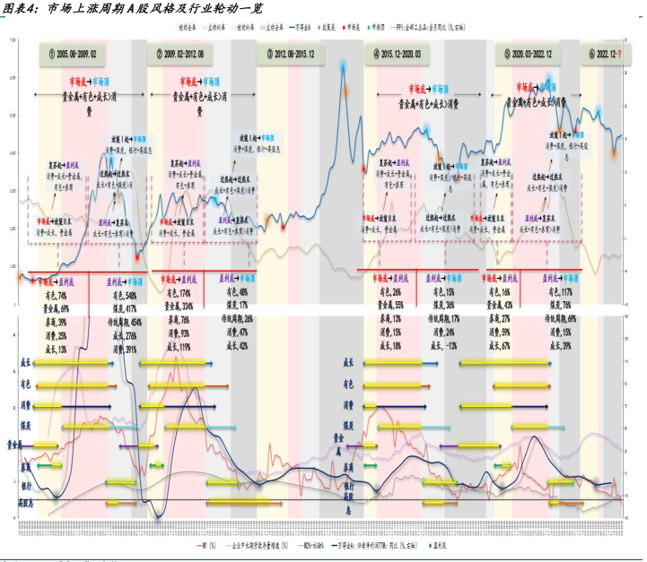 2024年行业轮动策略报告：捕捉风格与行业投资机遇   
