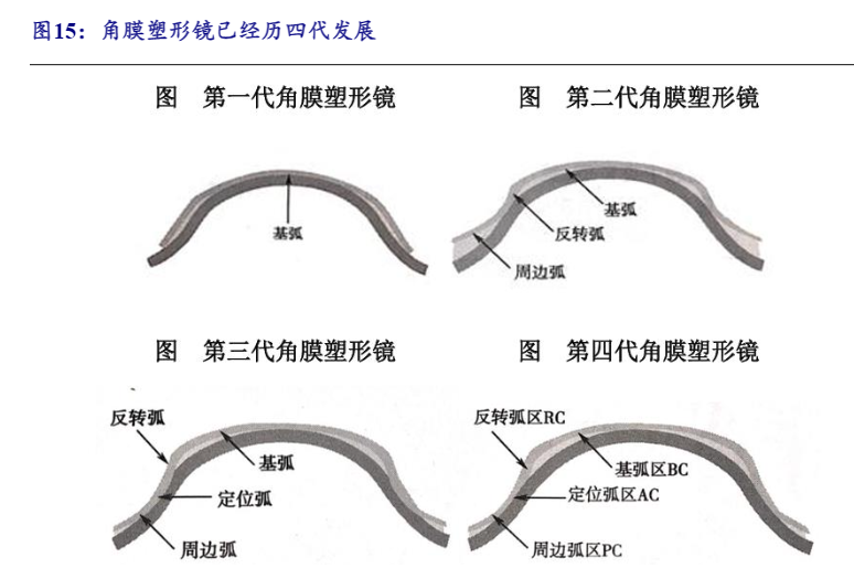 2024眼科医疗器械市场发展报告