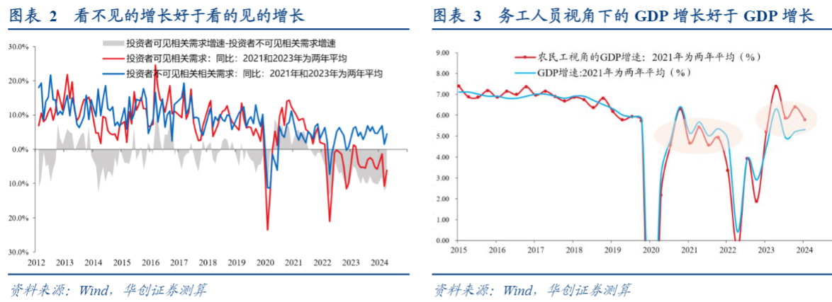 2024宏观策略报告：以“价”定“价”分析框架