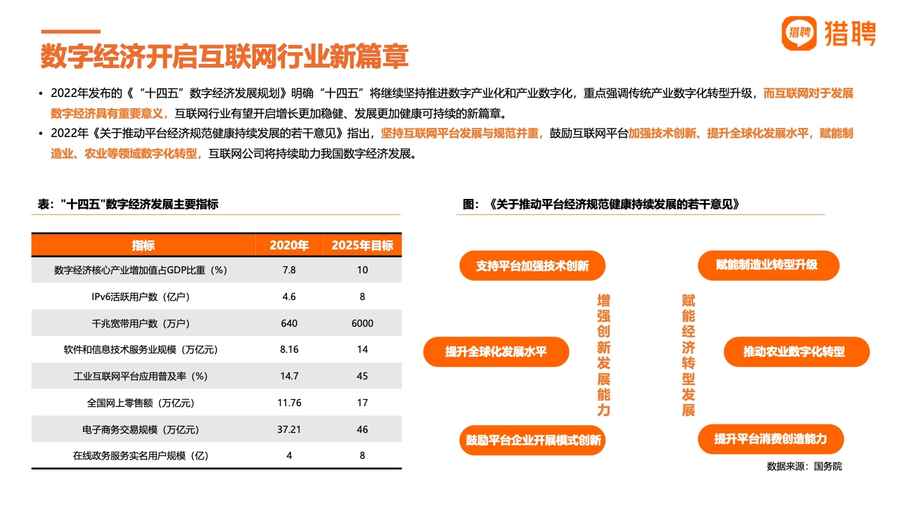 【猎聘】2022互联网行中高端人才报告