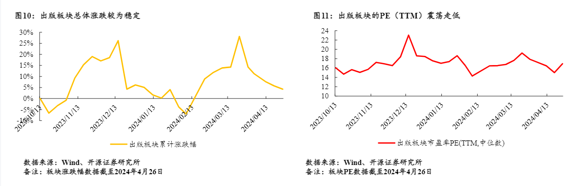 2024年传媒行业AI应用投资策略